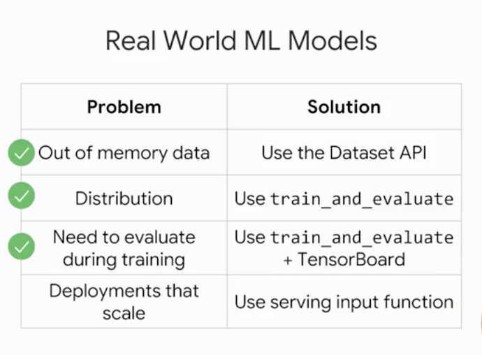 Reak World ML Models