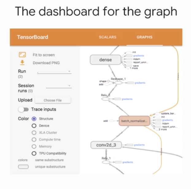 The dashboard for the graph